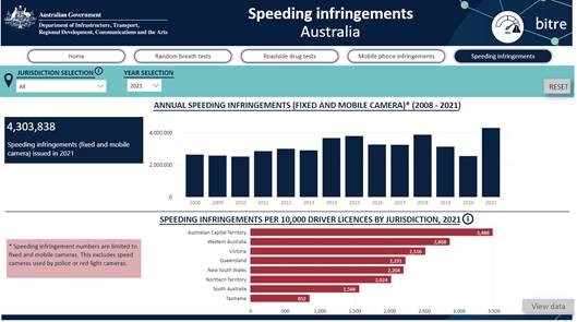 Visit Enforcement Dashboard