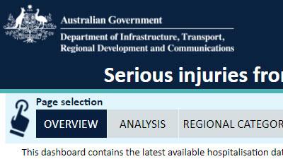 serious injuries dashboard